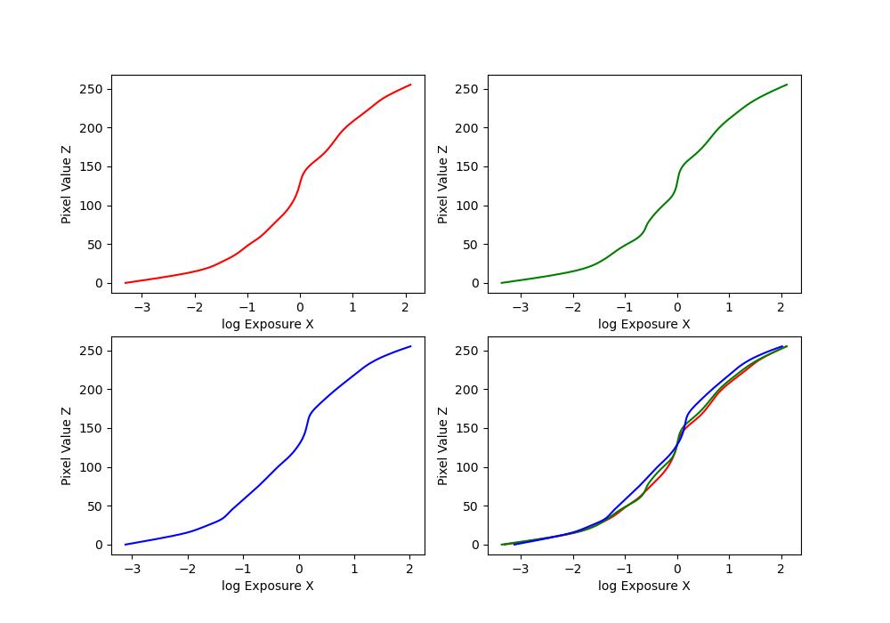 recovered g plots for aligned house