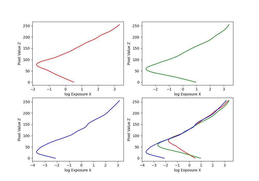 recovered g plots for cory