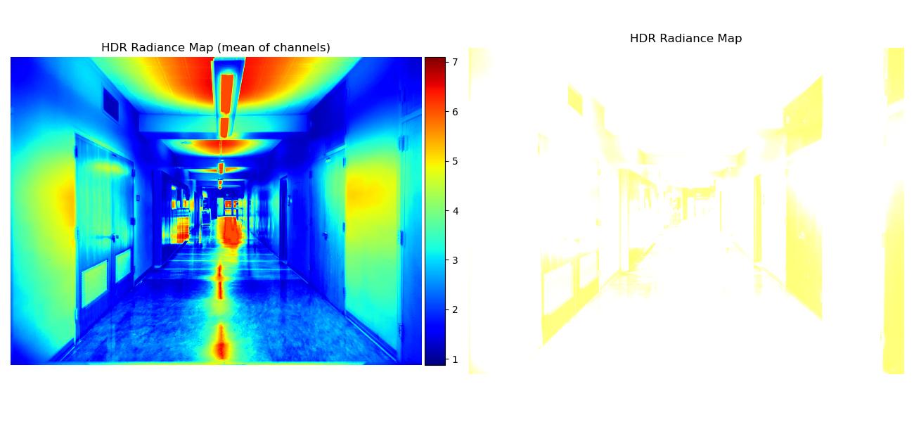 cory radiance maps