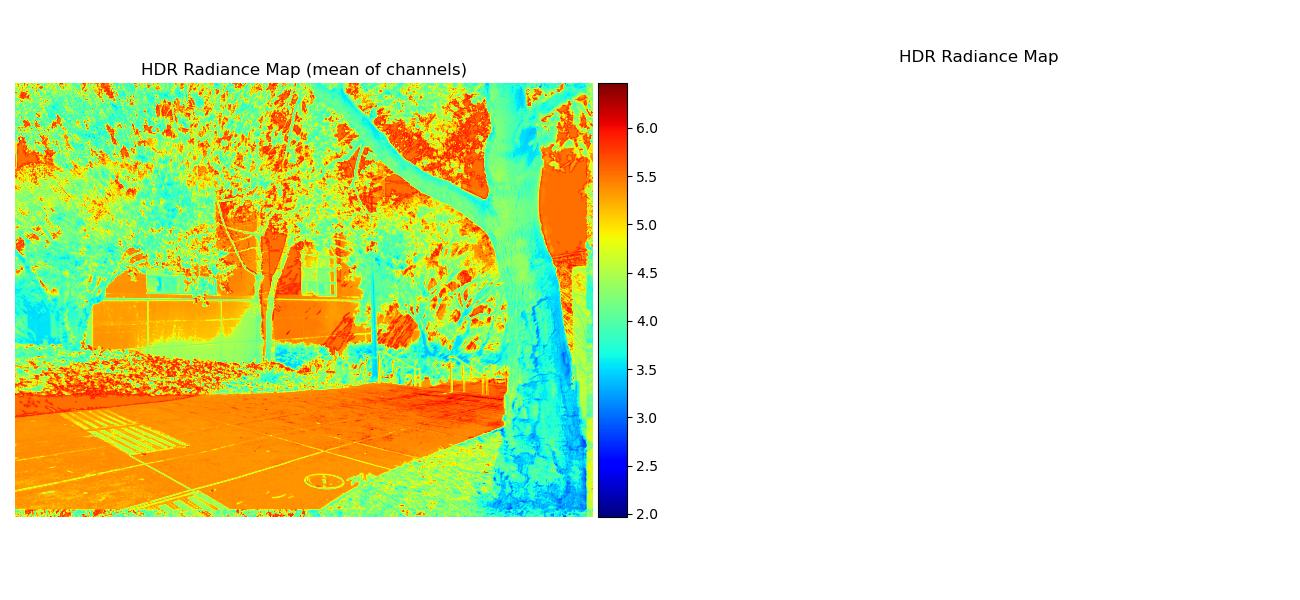 trees radiance maps