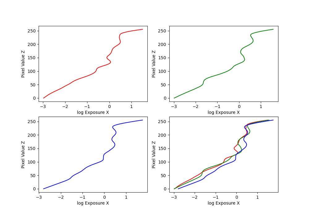 recovered g plots for vines