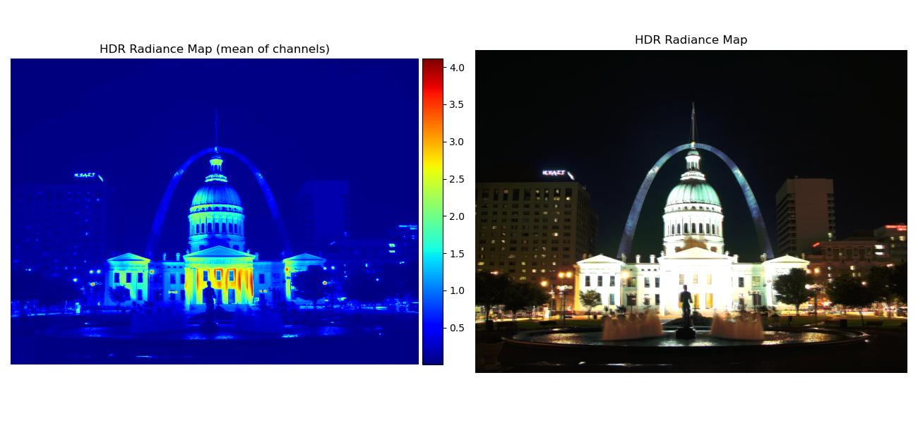 arch radiance maps