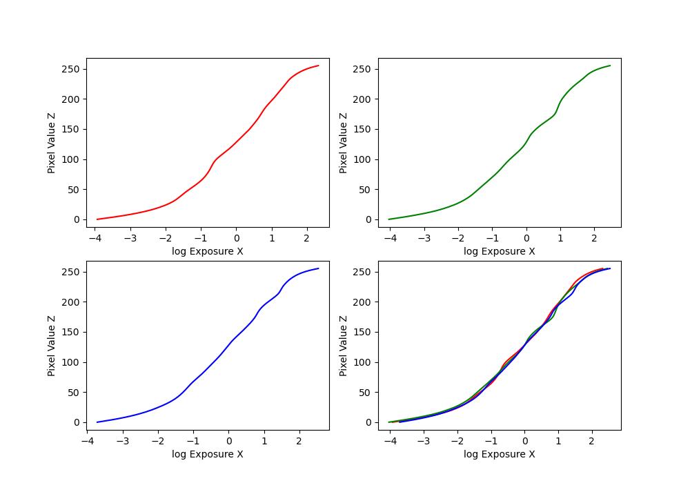 recovered g plots for bonsai