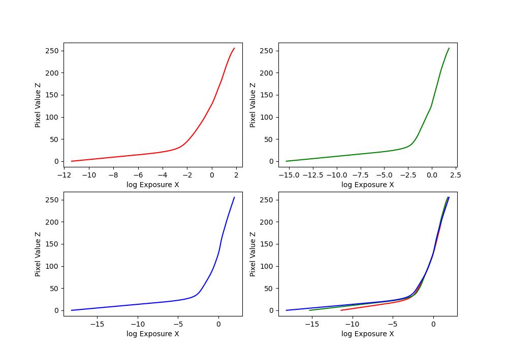 recovered g plots for chapel