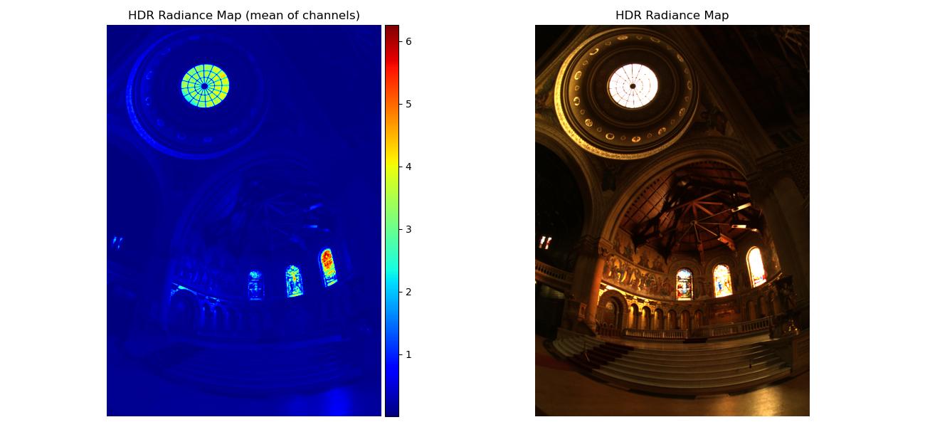 chapel radiance maps