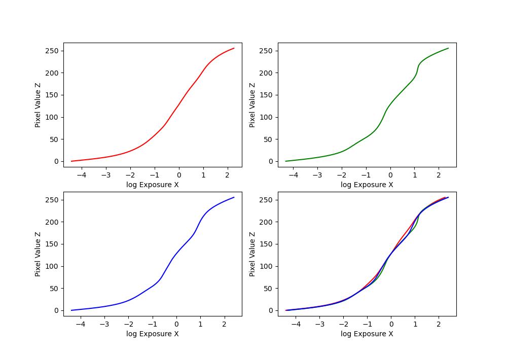 recovered g plots for garage