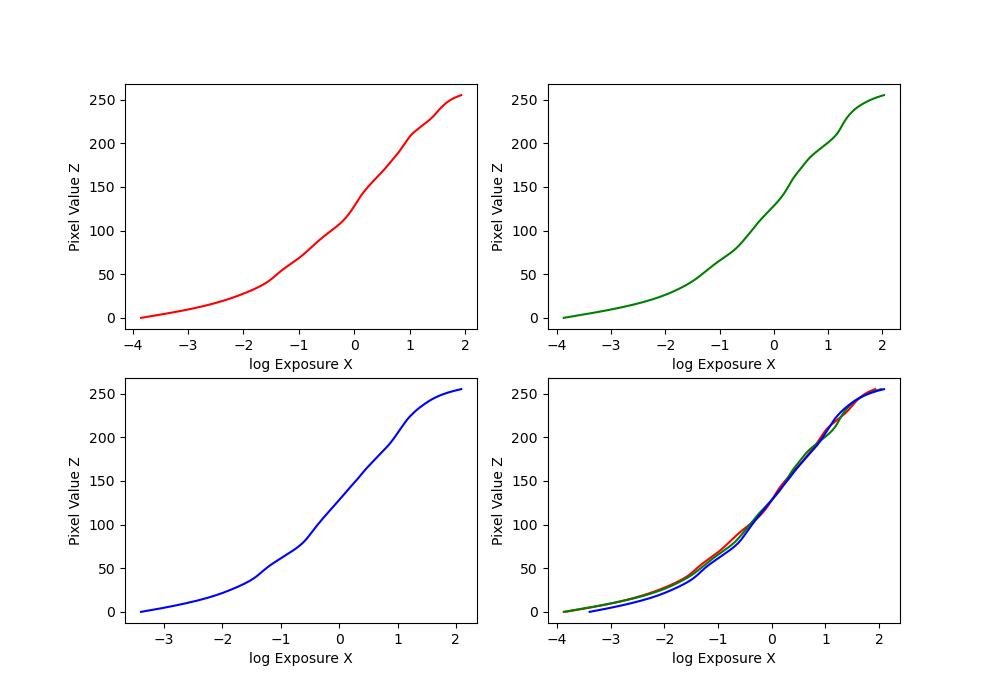 recovered g plots for mug