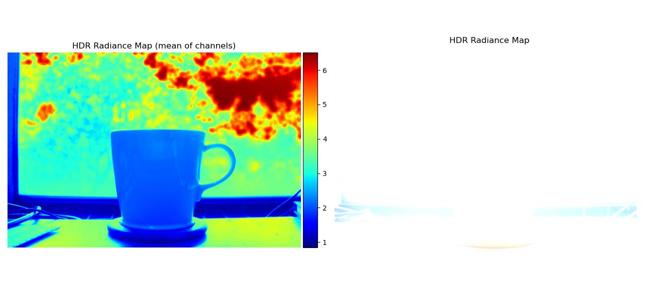 mug radiance maps