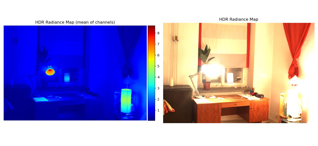 window radiance maps