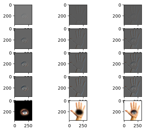 hand eye laplacian stacks visualization