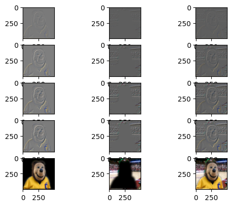 oski tree laplacian stacks visualization