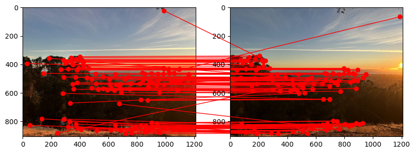 Matched feature descriptors for left and right fire trails images