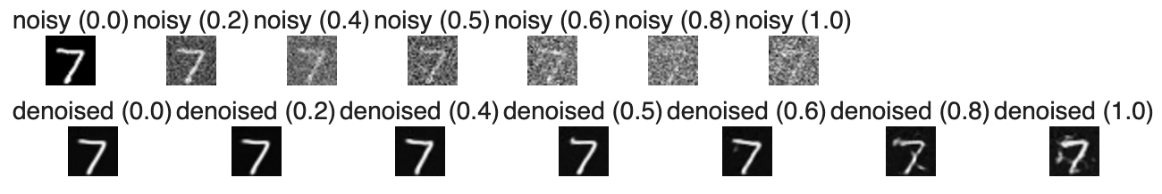 out of distribution testing results