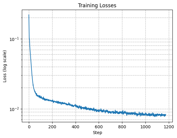 unconditioned unet training loss graph