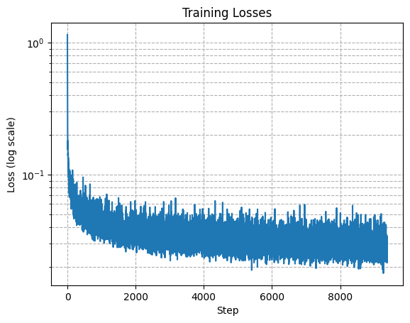 training loss curve