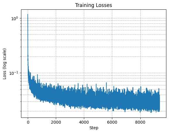 training loss curve